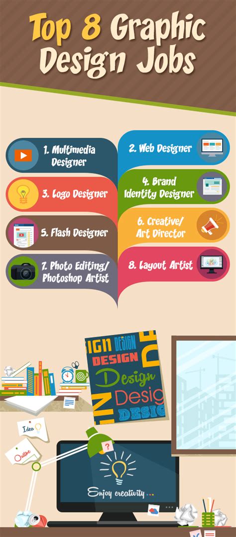 graphic designer jobs in perfume industry